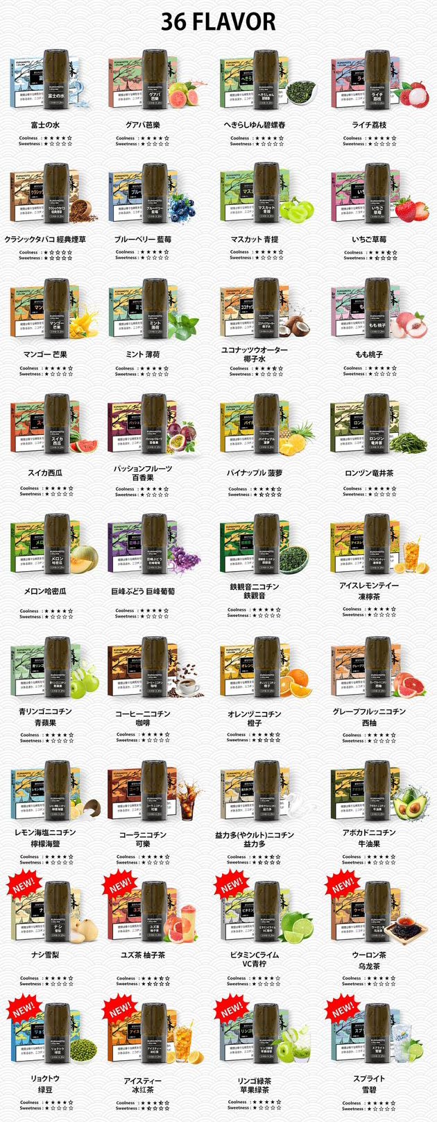 一個方格顯示 36 熊本煙彈 KUMAMOTO vape pods (日本品牌),每個都有日文文字和水果、香料或草藥的圖像,顯示蘋果、藍莓、柑橘、薑、抹茶等口味。多盒優惠:500 美元買 5 盒,最高可達 3000 美元買 50 盒。. 電子煙 vape