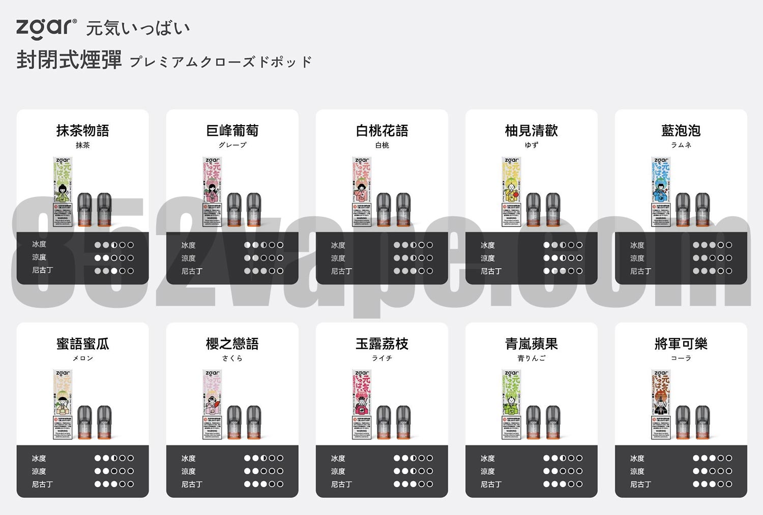 圖表顯示 Zgar GenkiIppai 元氣 6 代煙彈|2ml|2%尼古丁|2粒裝 vape pod，附有產品圖片、日文口味名稱、尼古丁濃度圖示，在灰白背景上排列成兩行。. 電子煙 vape