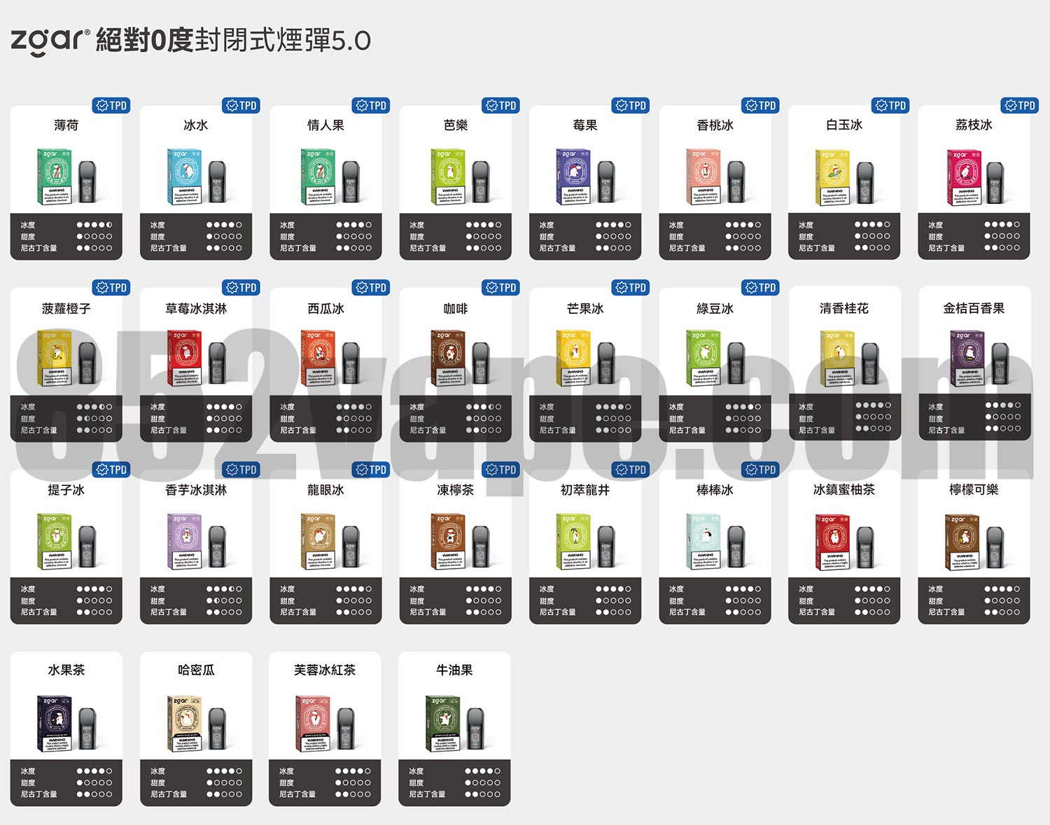 24 種 Zgar 北極熊 5 代煙彈|真格絕對零度系列 (Relx 4/5/6代通用) 風味的方格，每種風味都有產品圖片、中文說明、尼古丁和風味圖示，每一行都有顏色標示的變體。每包：3ml*3 pods。. 電子煙 vape