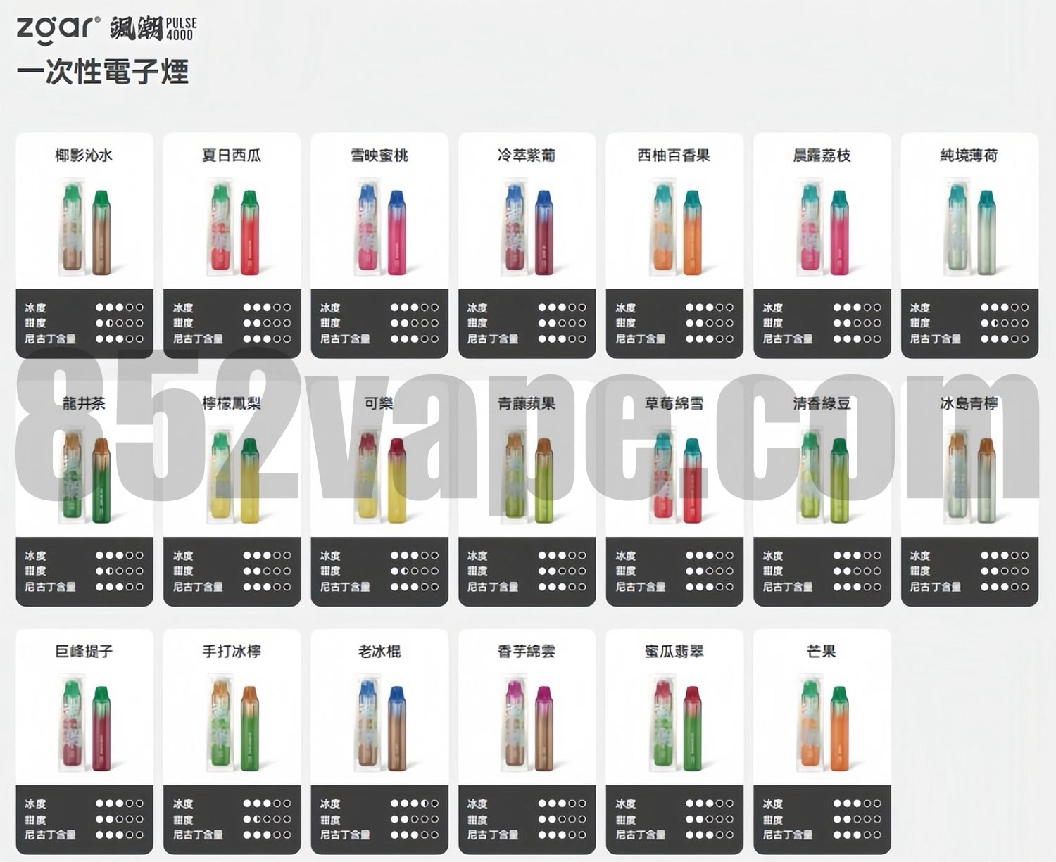 圖表顯示 20 種色彩繽紛的 ZGAR 颯潮 PULSE 4000 拋棄式電子煙口味，每種口味都有煙瓶、中文文字標籤，以及每種口味的甜度、冷度和涼度評分圖示。. 電子煙 vape